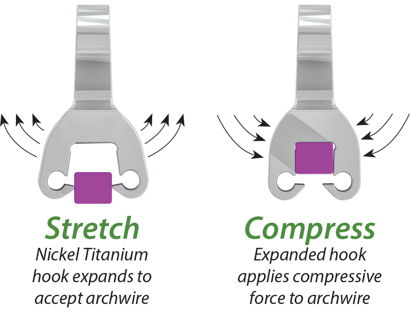 Stretch&Compress